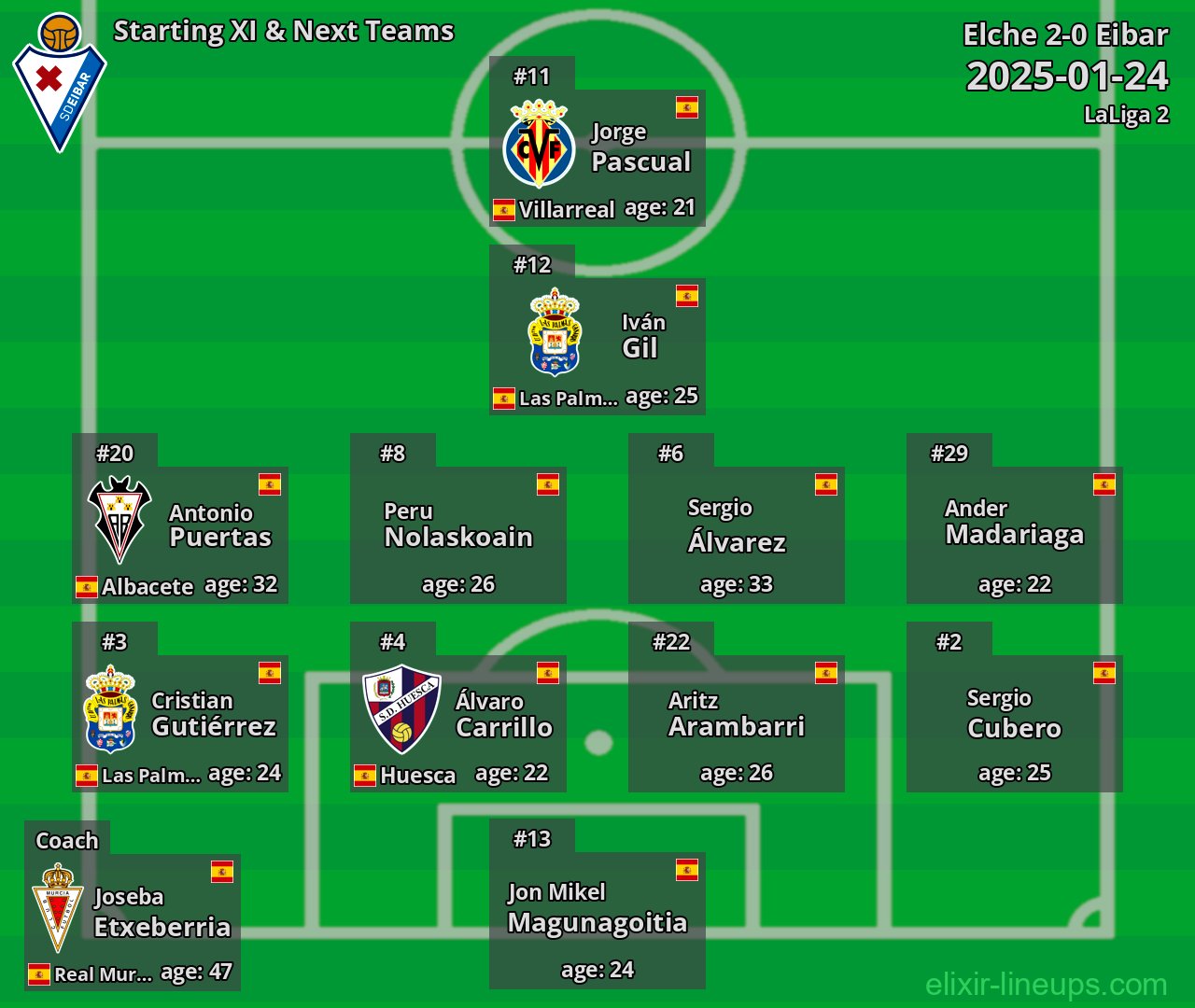 Eibar Starting XI & Next Teams 2025-01-24