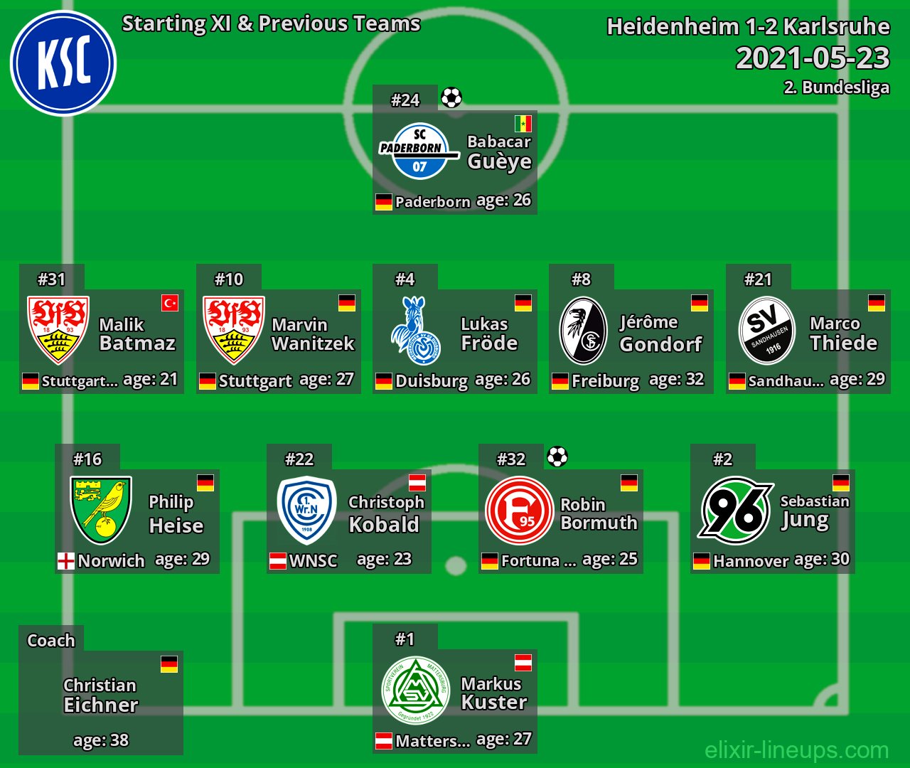 Karlsruhe Starting XI & Previous Teams 2021-05-23