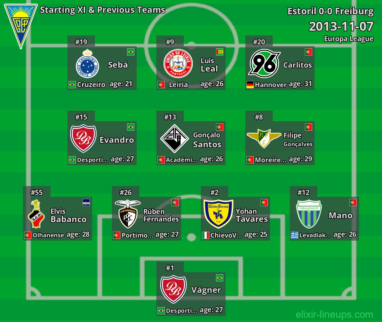 Estoril Starting XI & Previous Teams 2013-11-07
