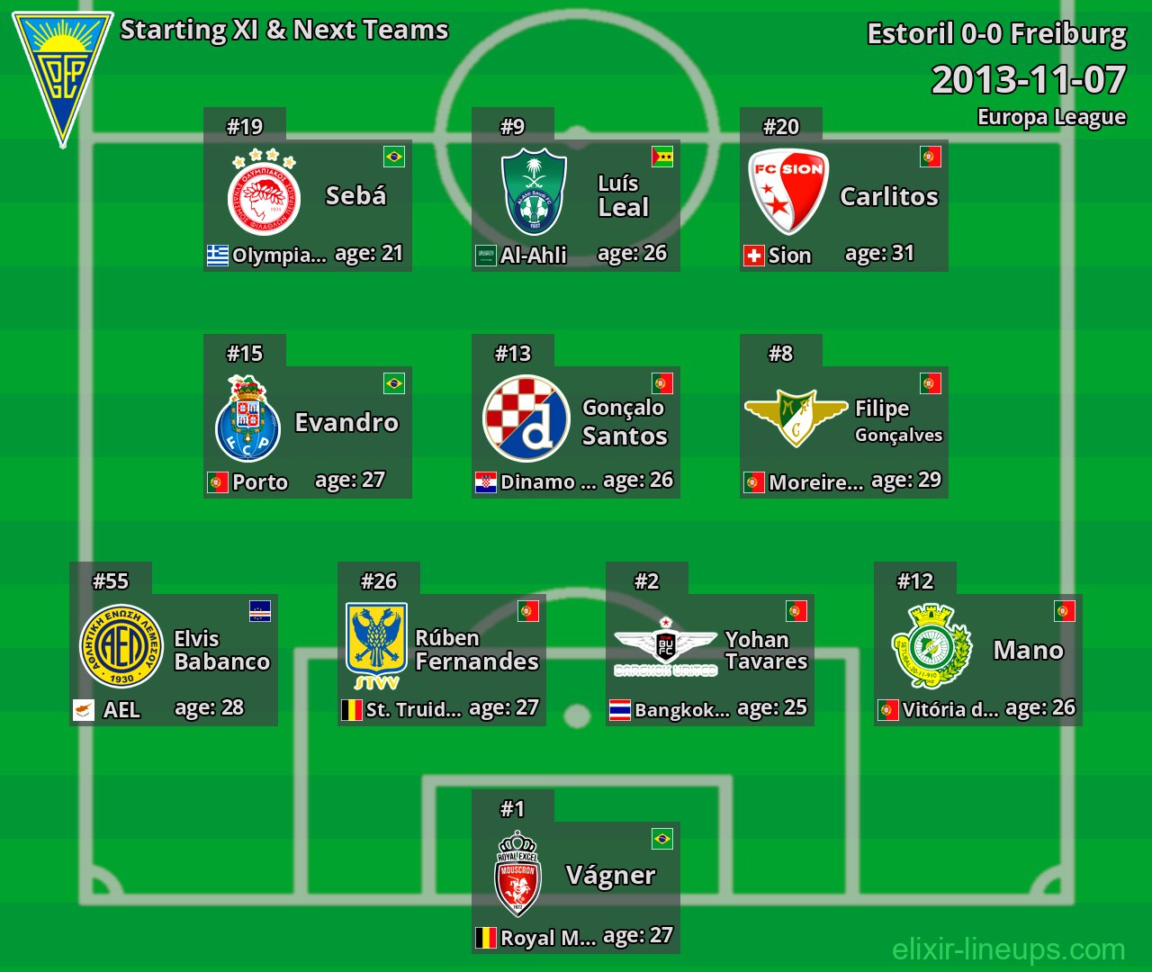 Estoril Starting XI & Next Teams 2013-11-07