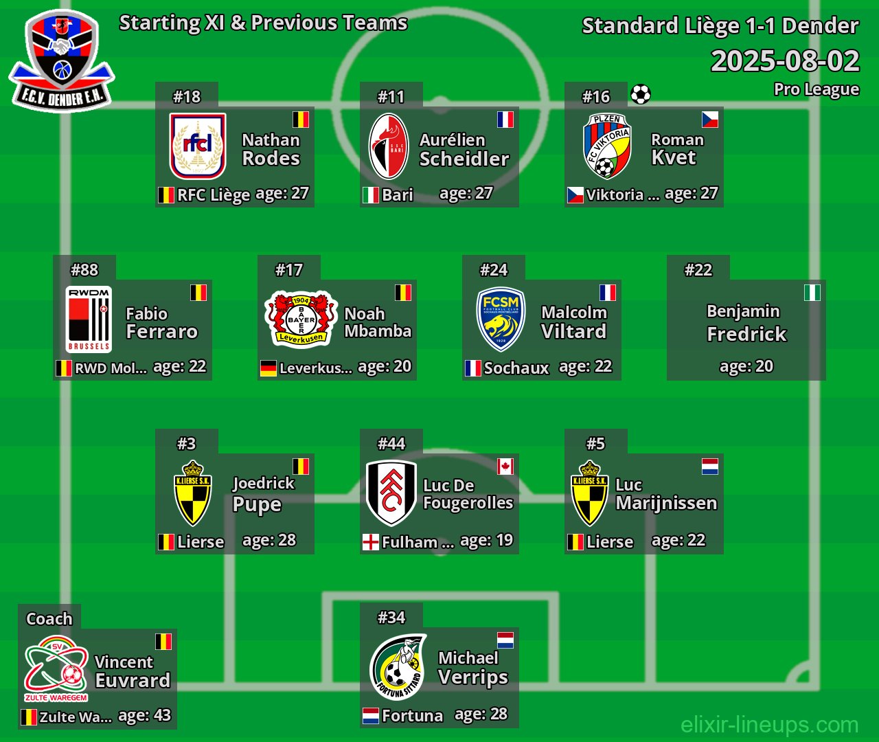Dender Starting XI & Previous Teams 2025-08-02