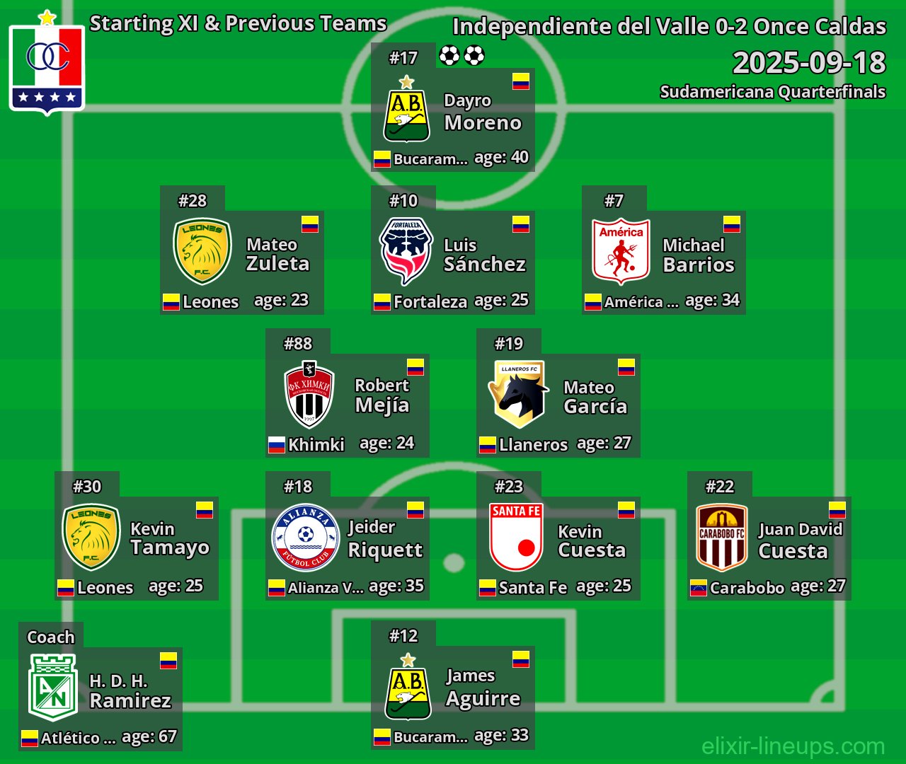 Once Caldas Starting XI & Previous Teams 2025-09-18