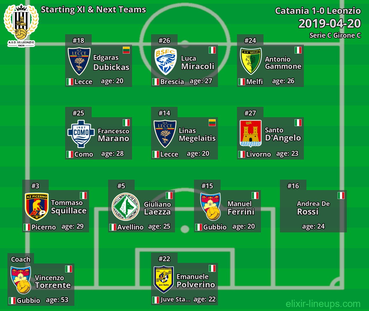 Leonzio Starting XI & Next Teams 2019-04-20