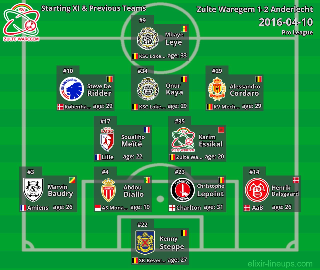 Zulte Waregem Starting XI & Previous Teams 2016-04-10