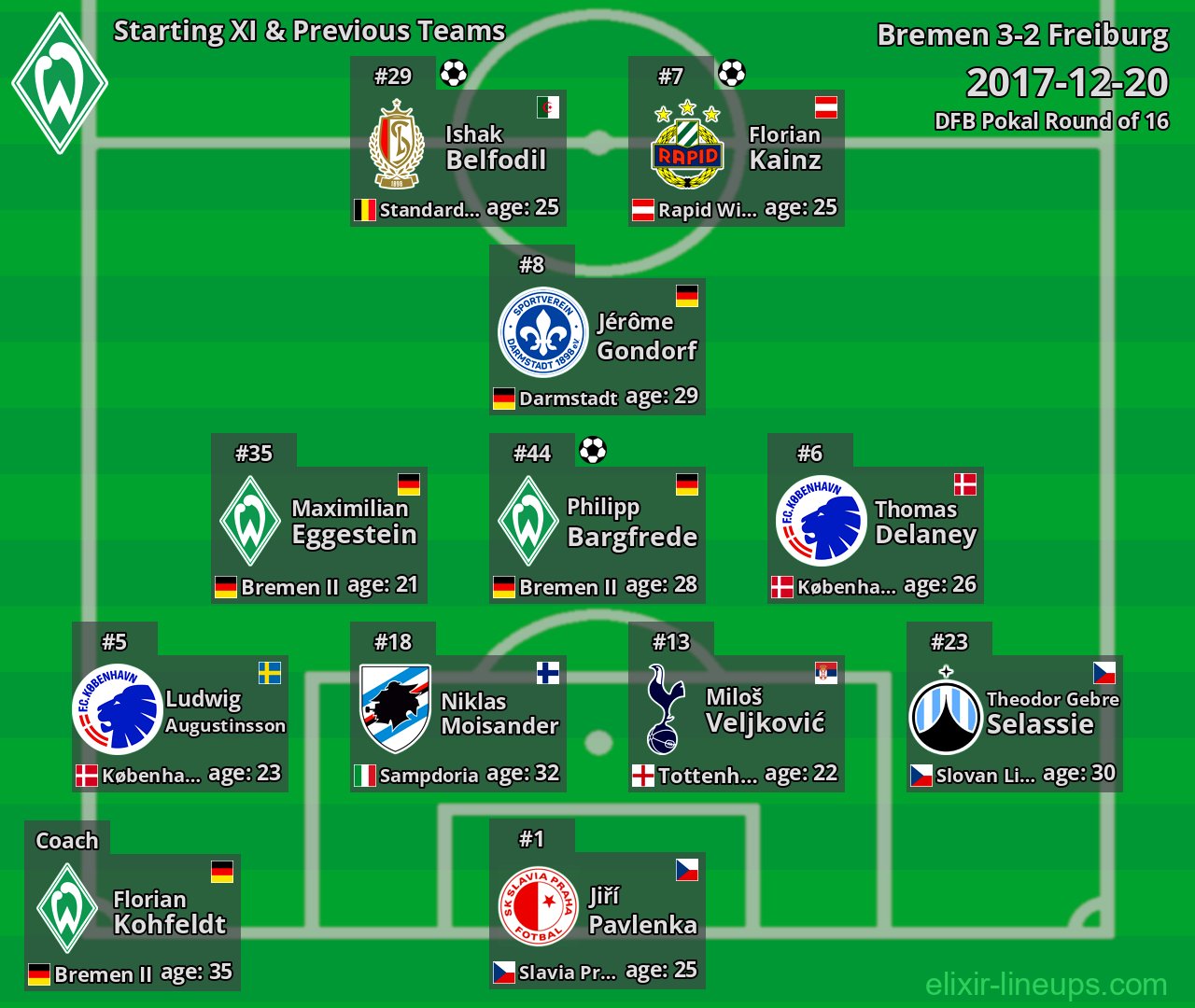 Bremen Starting XI & Previous Teams 2017-12-20