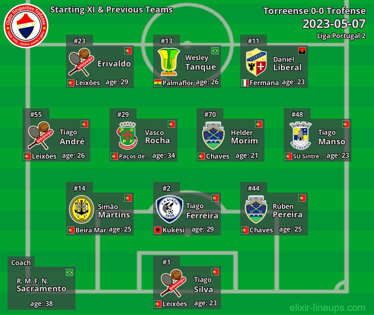 Trofense Starting XI & Previous Teams 2023-05-07