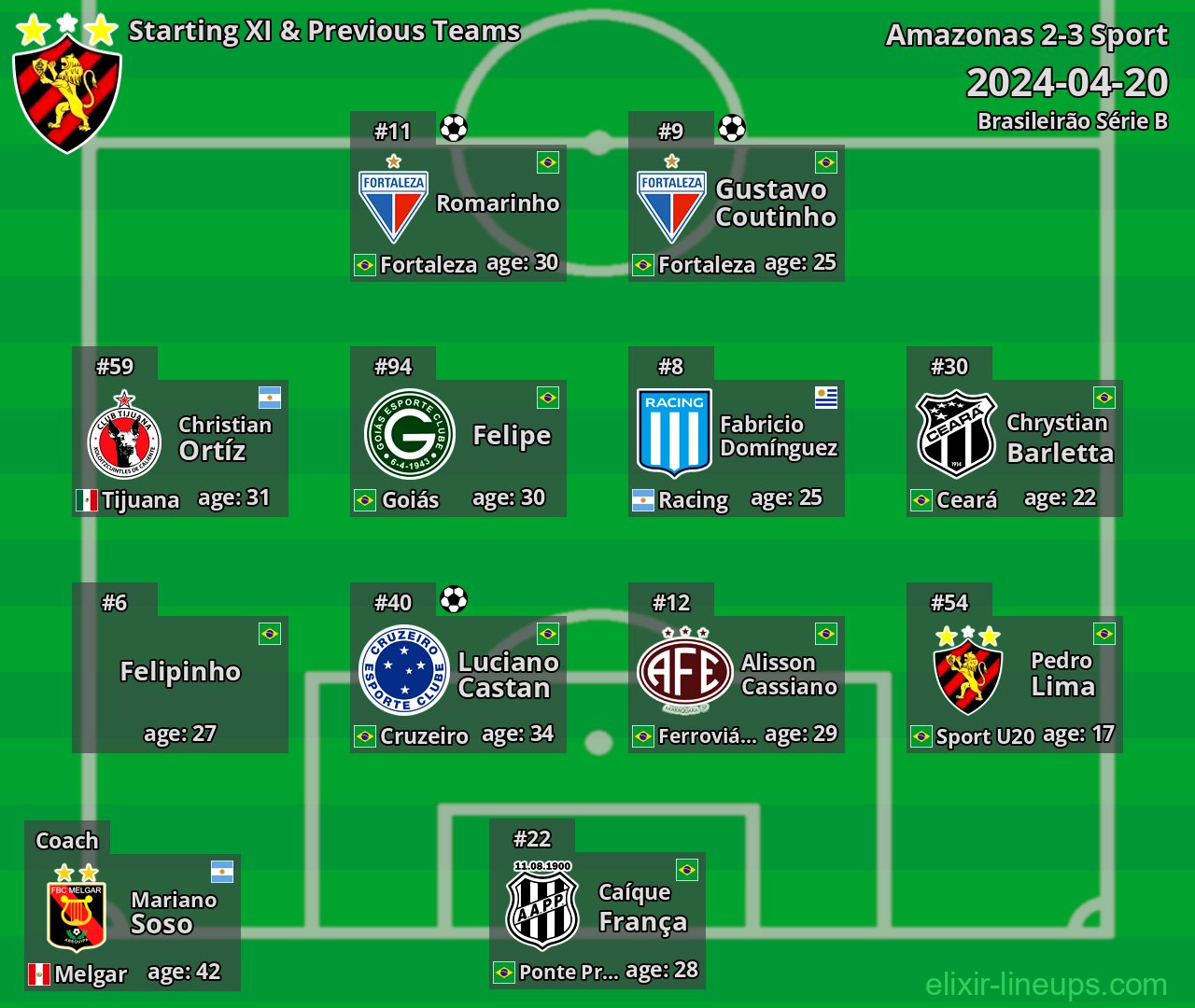Sport Starting XI & Previous Teams 2024-04-20