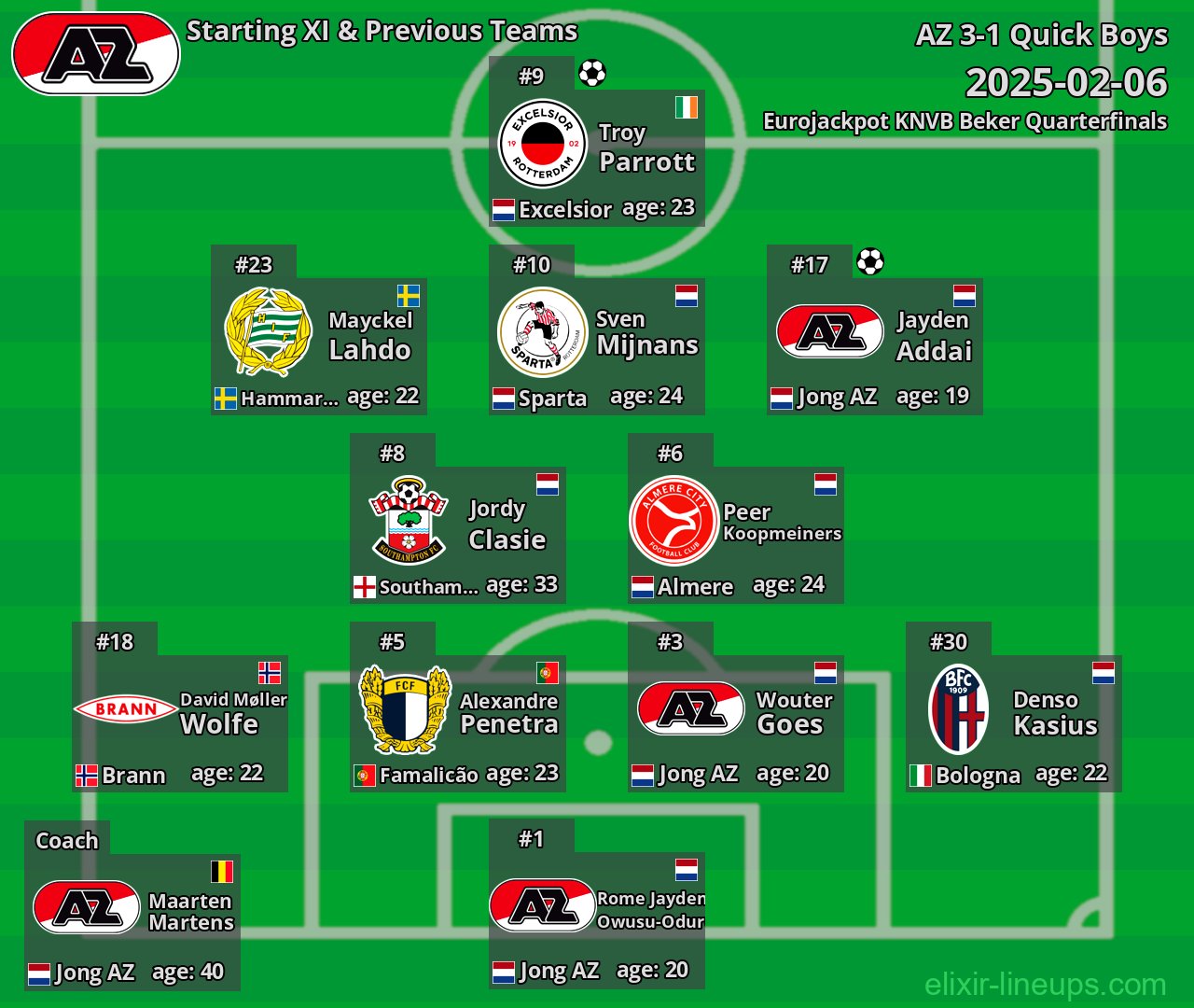AZ Starting XI & Previous Teams 2025-02-06