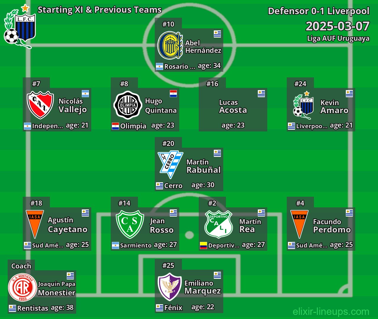 Liverpool Starting XI & Previous Teams 2025-03-07