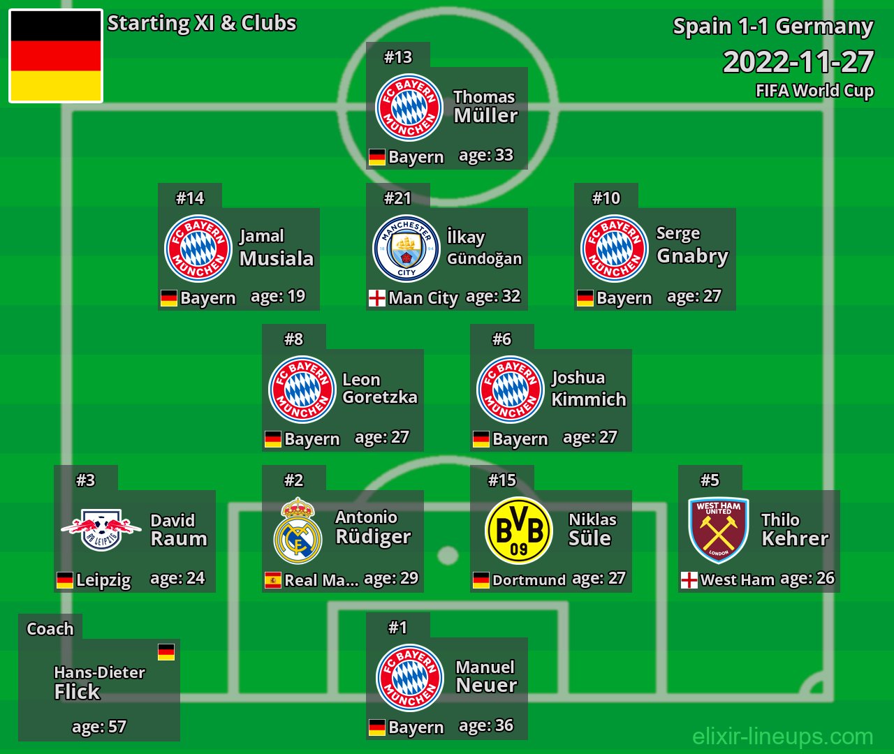 Germany Starting XI 2022-11-27