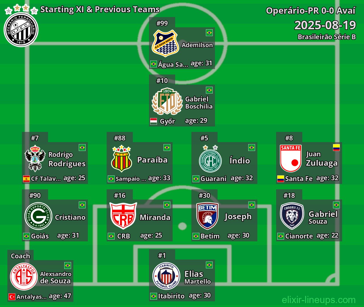 Operário-PR Starting XI & Previous Teams 2025-08-19