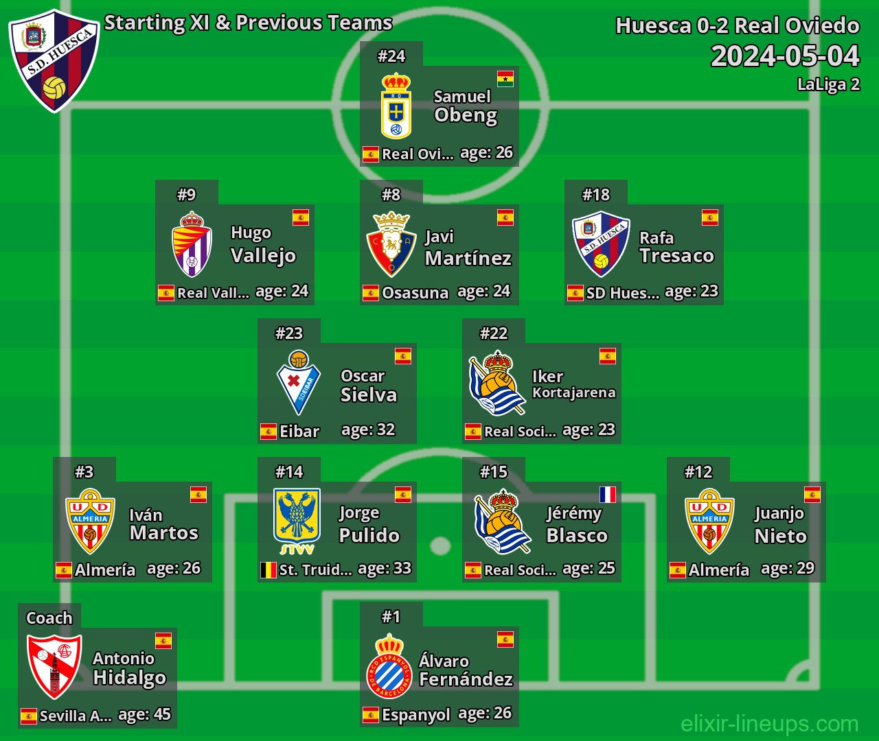 Huesca Starting XI & Previous Teams 2024-05-04