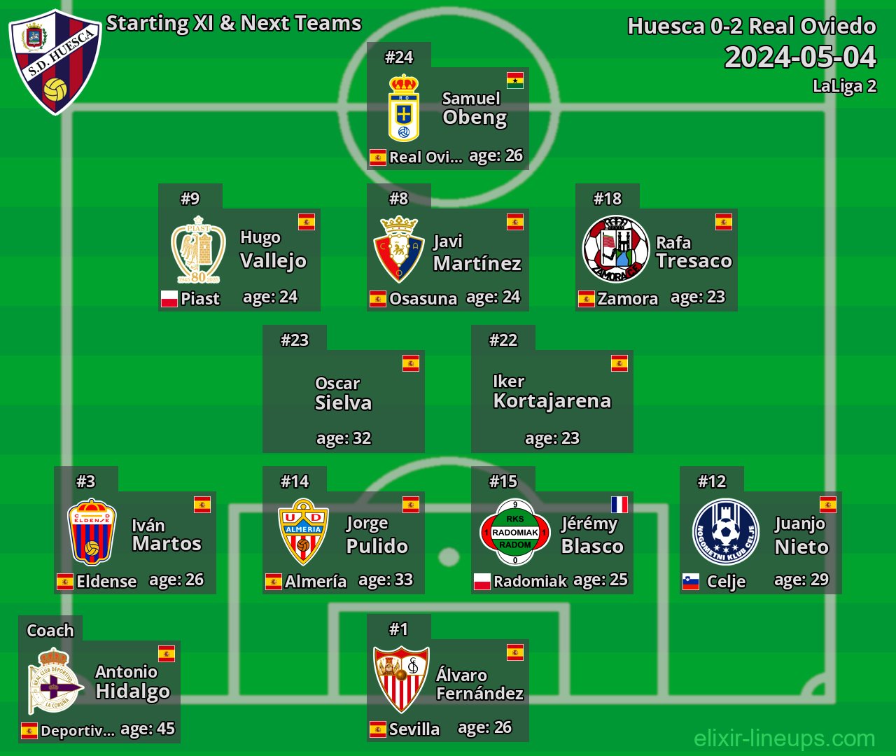 Huesca Starting XI & Next Teams 2024-05-04