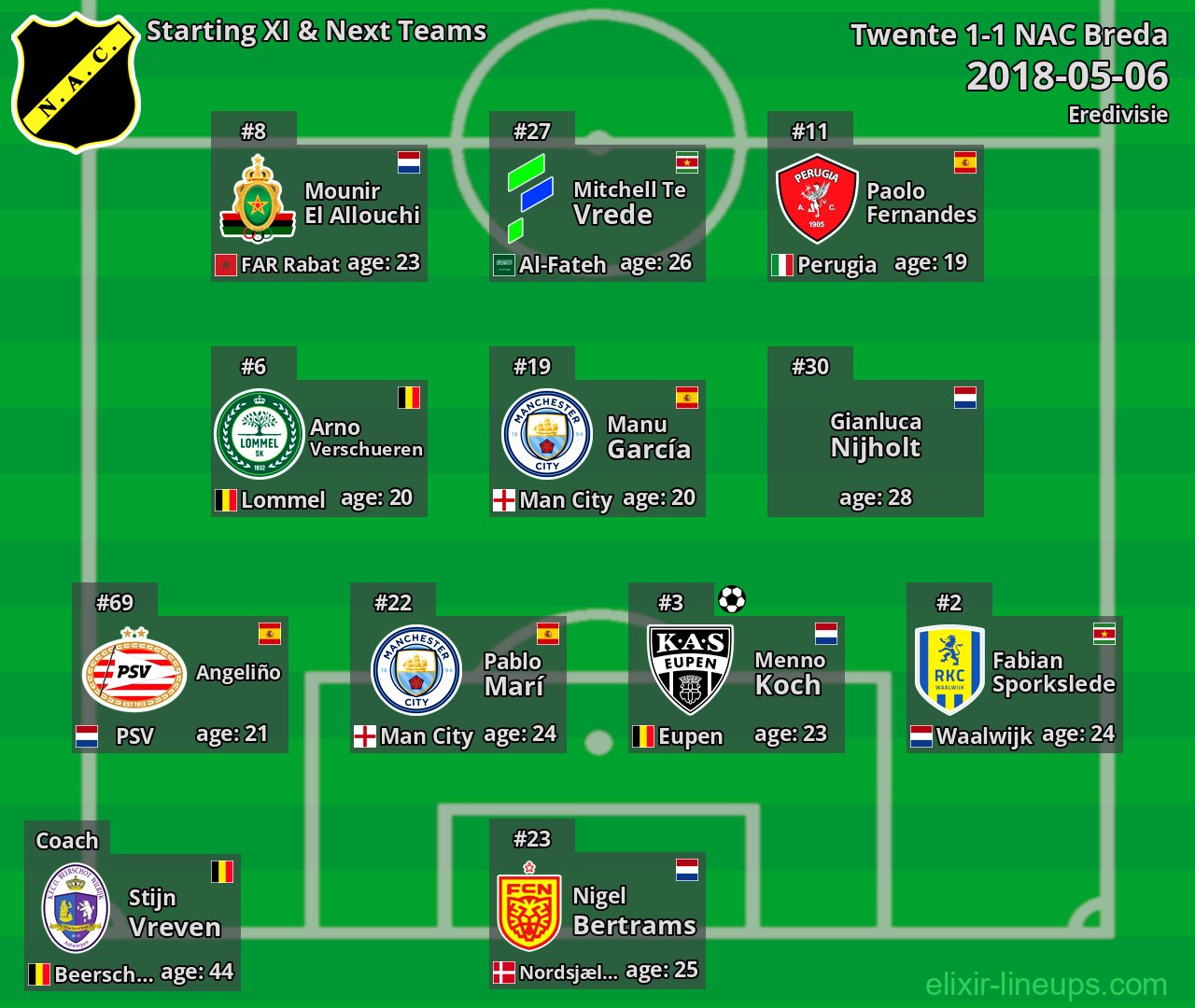 NAC Breda Starting XI & Next Teams 2018-05-06