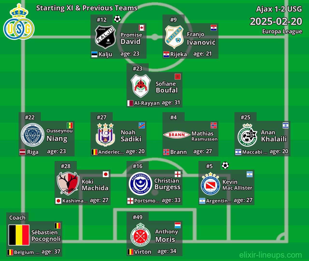 USG Starting XI & Previous Teams 2025-02-20