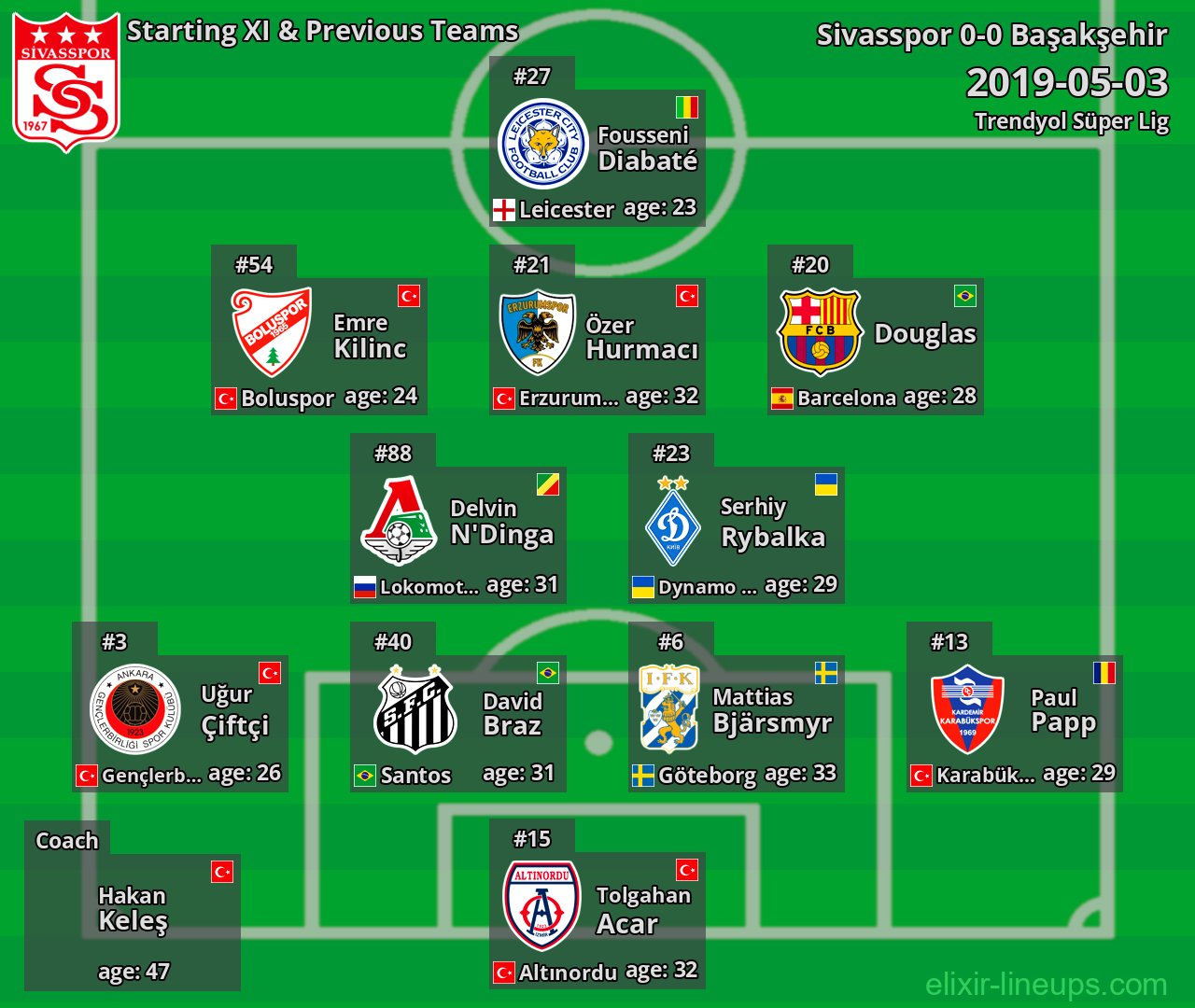Sivasspor Starting XI & Previous Teams 2019-05-03