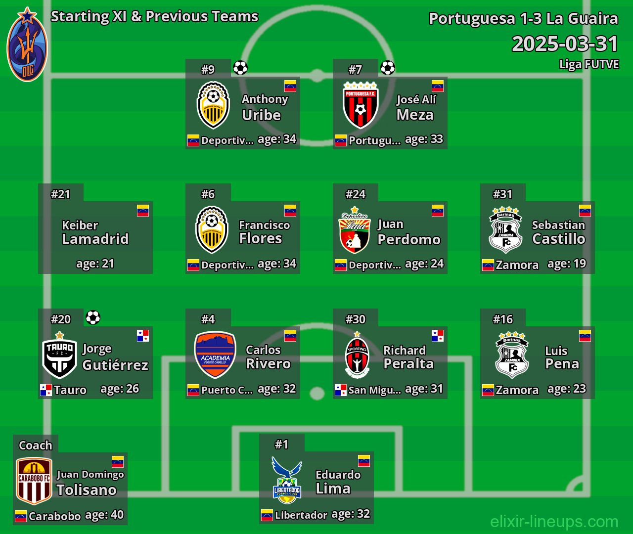 La Guaira Starting XI & Previous Teams 2025-03-31