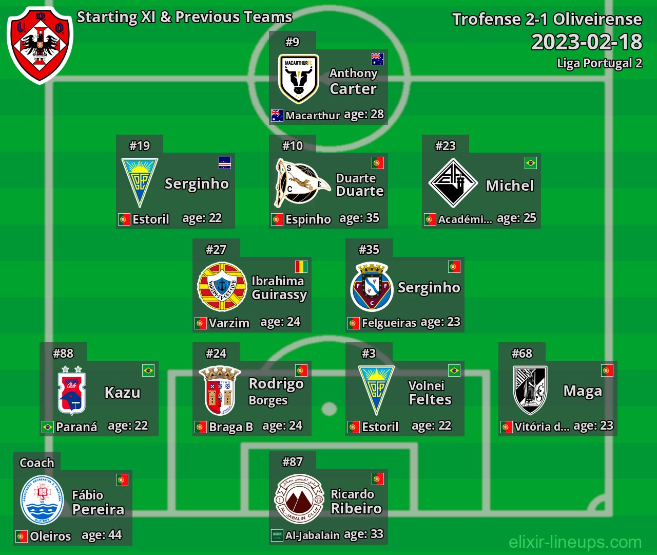 Oliveirense Starting XI & Previous Teams 2023-02-18