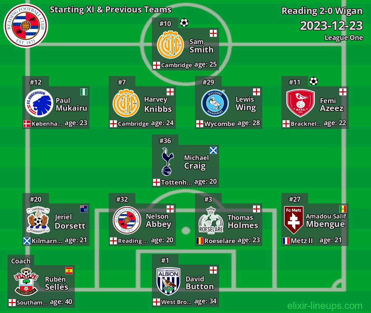Reading Starting XI & Previous Teams 2023-12-23