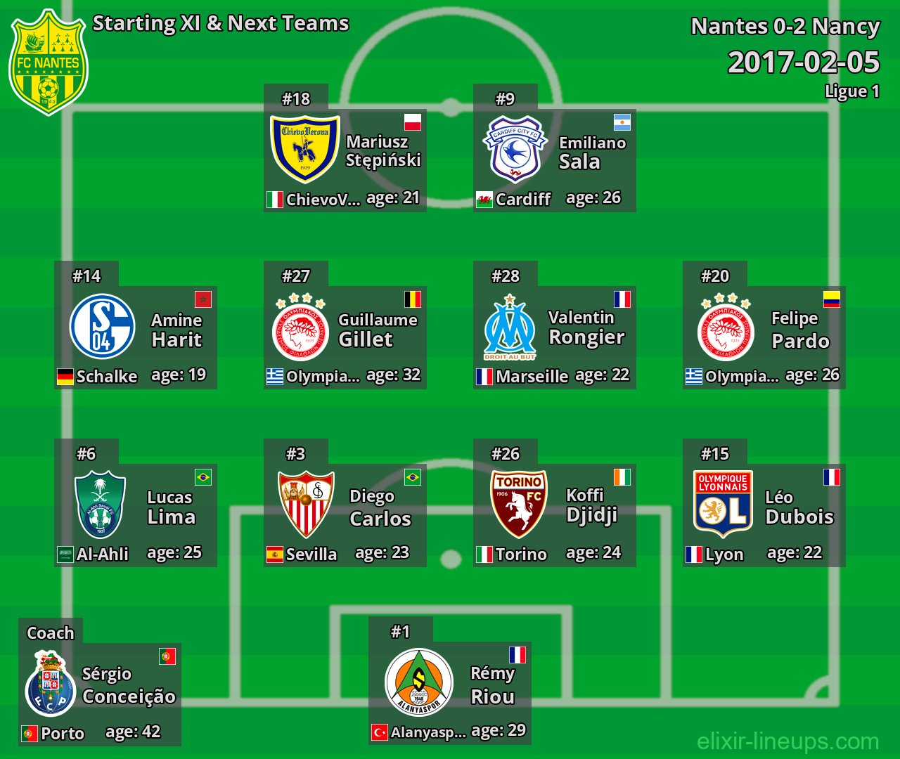 Nantes Starting XI & Next Teams 2017-02-05