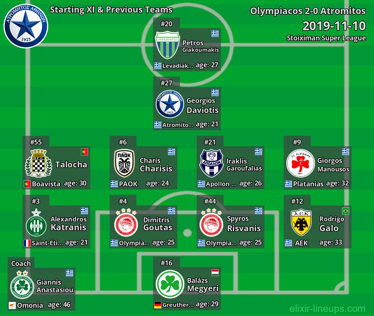 Atromitos Starting XI & Previous Teams 2019-11-10