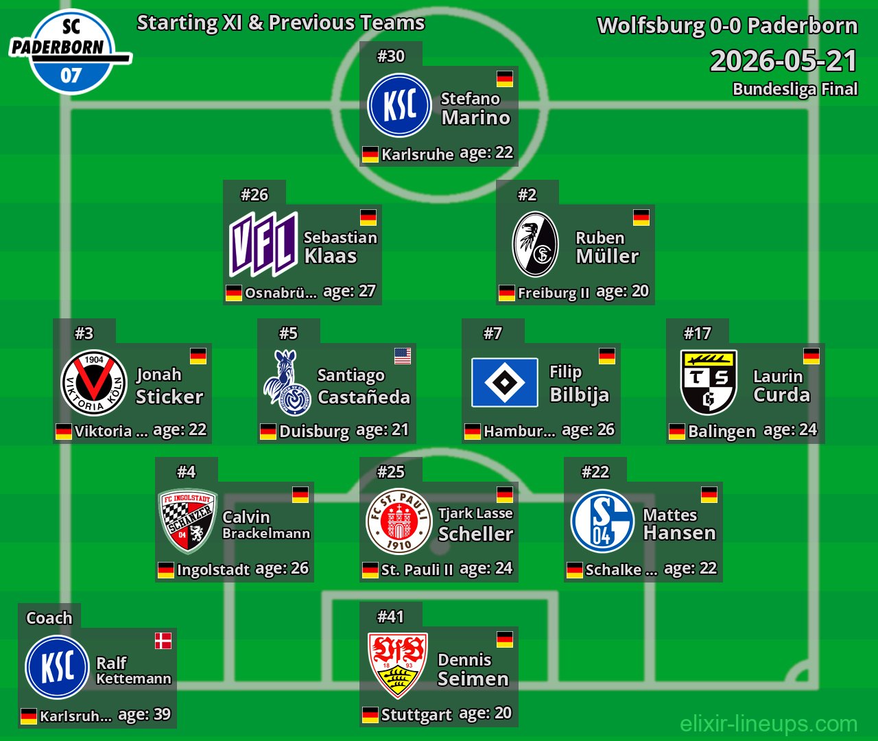 Paderborn Starting XI & Previous Teams 2026-05-21