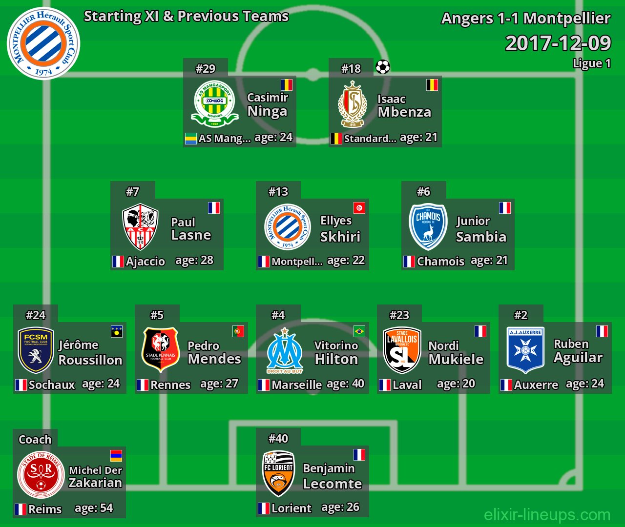 Montpellier Starting XI & Previous Teams 2017-12-09