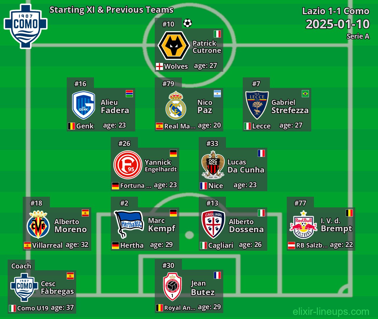 Como Starting XI & Previous Teams 2025-01-10