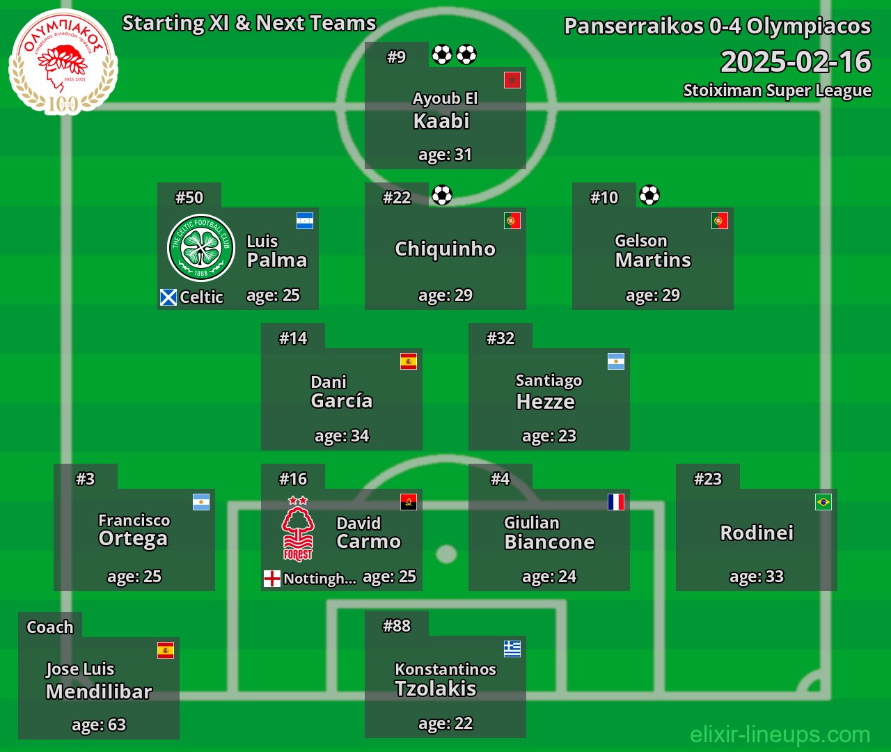 Olympiacos Starting XI & Next Teams 2025-02-16