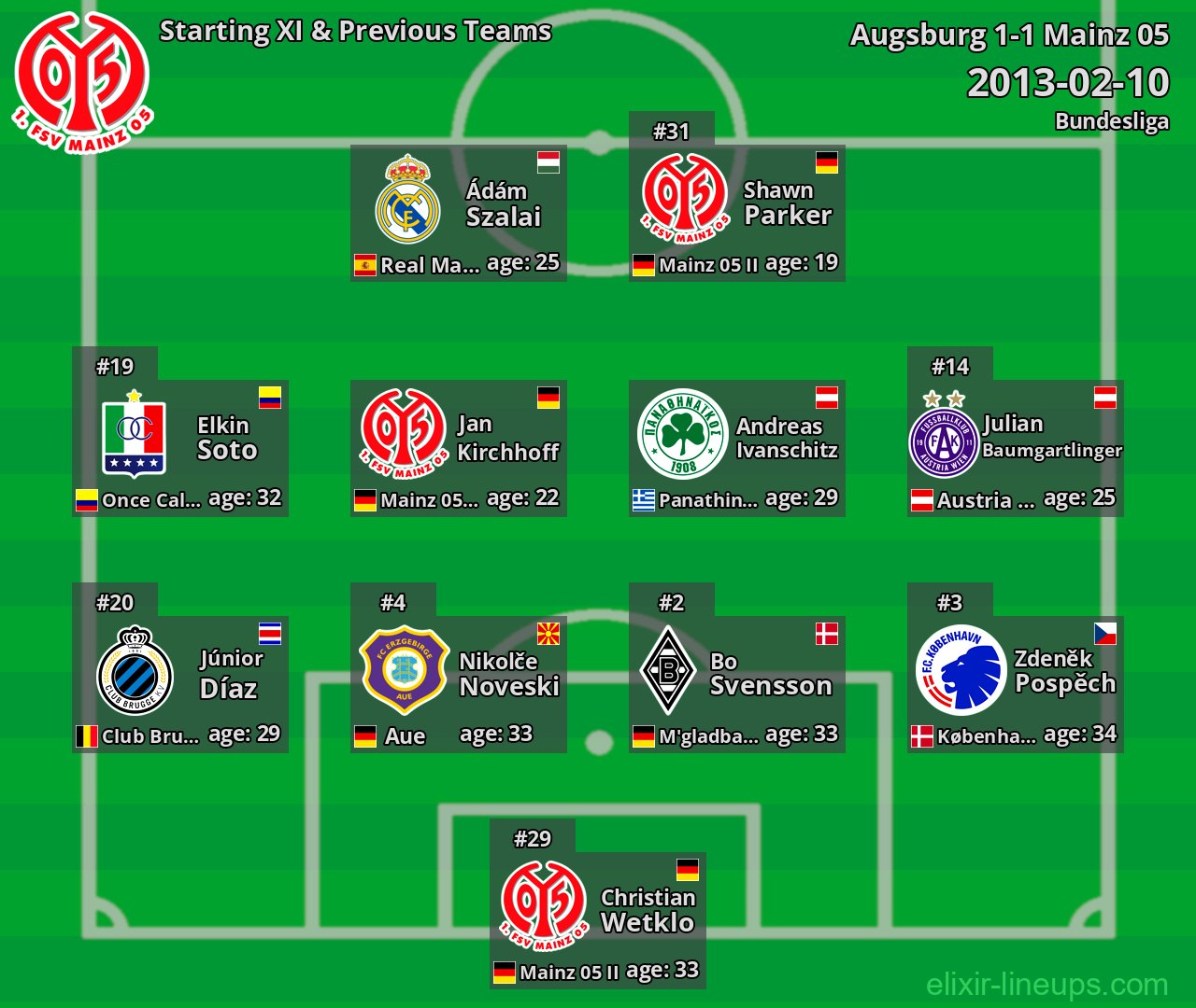 Mainz 05 Starting XI & Previous Teams 2013-02-10
