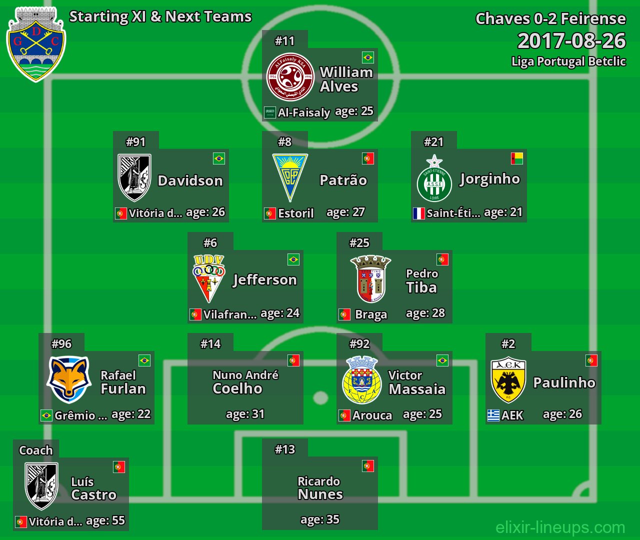 Chaves Starting XI & Next Teams 2017-08-26