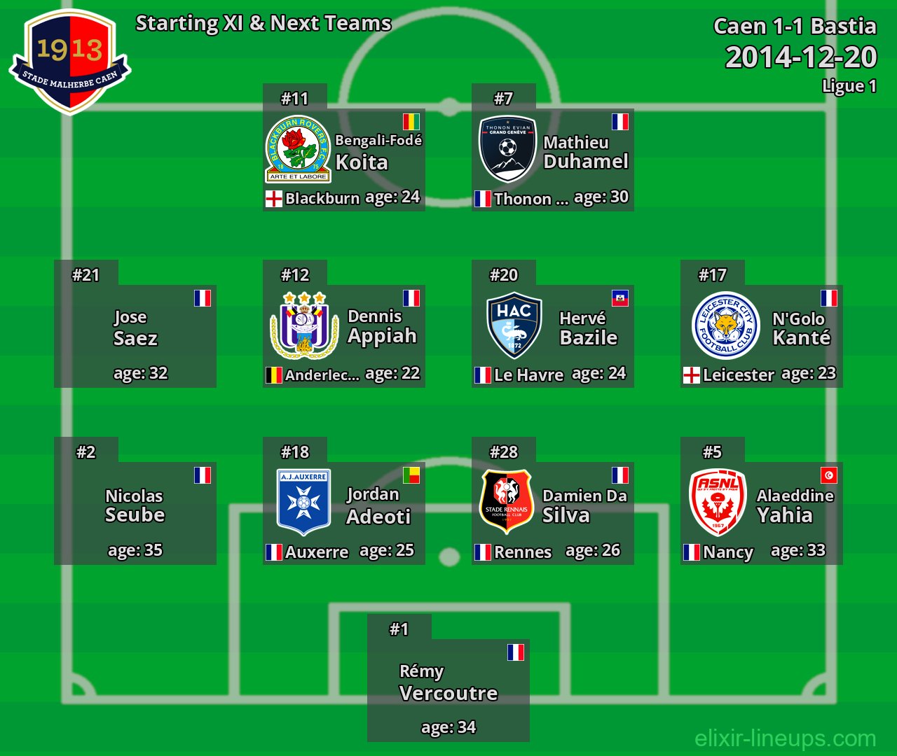Caen Starting XI & Next Teams 2014-12-20