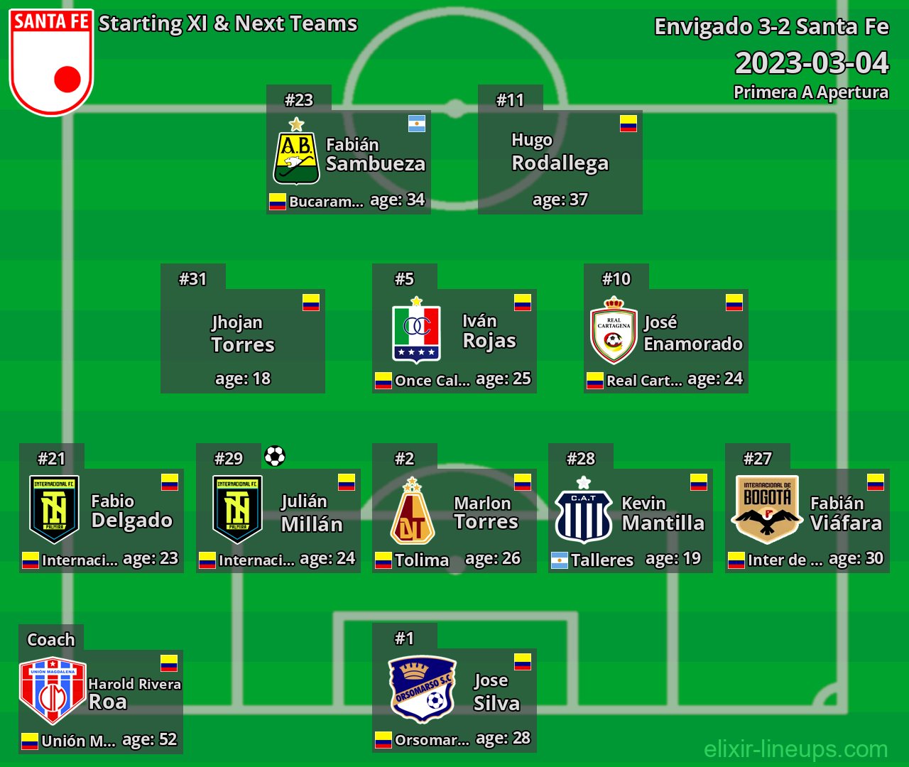 Santa Fe Starting XI & Next Teams 2023-03-04