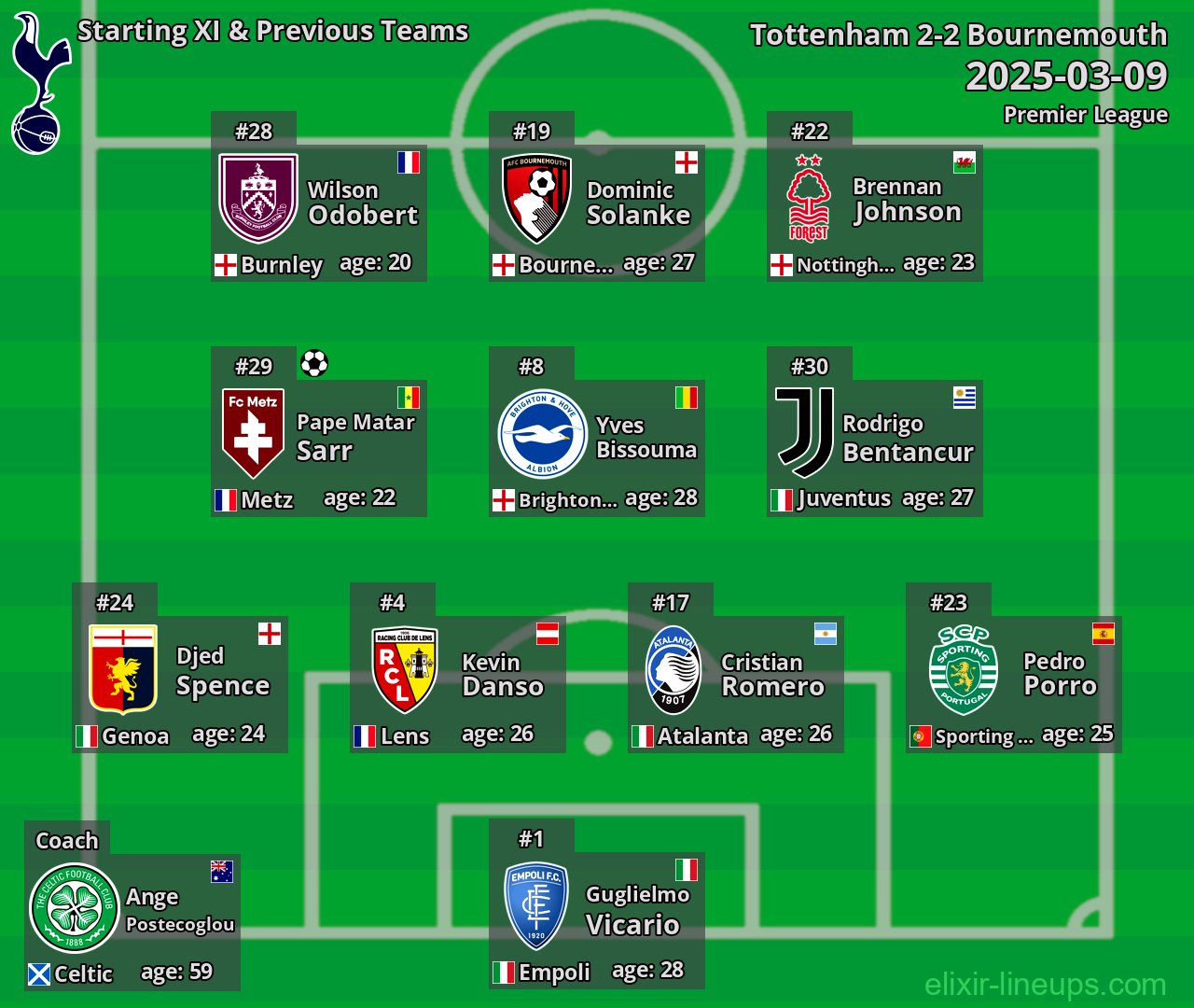 Tottenham Starting XI & Previous Teams 2025-03-09