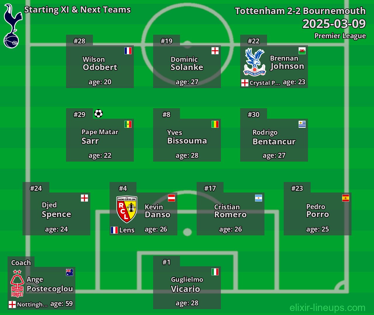 Tottenham Starting XI & Next Teams 2025-03-09