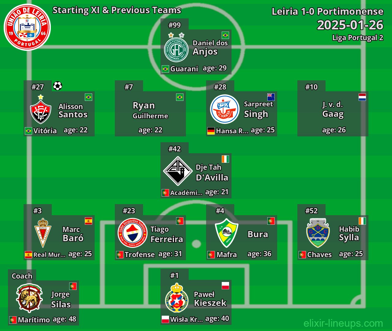Leiria Starting XI & Previous Teams 2025-01-26