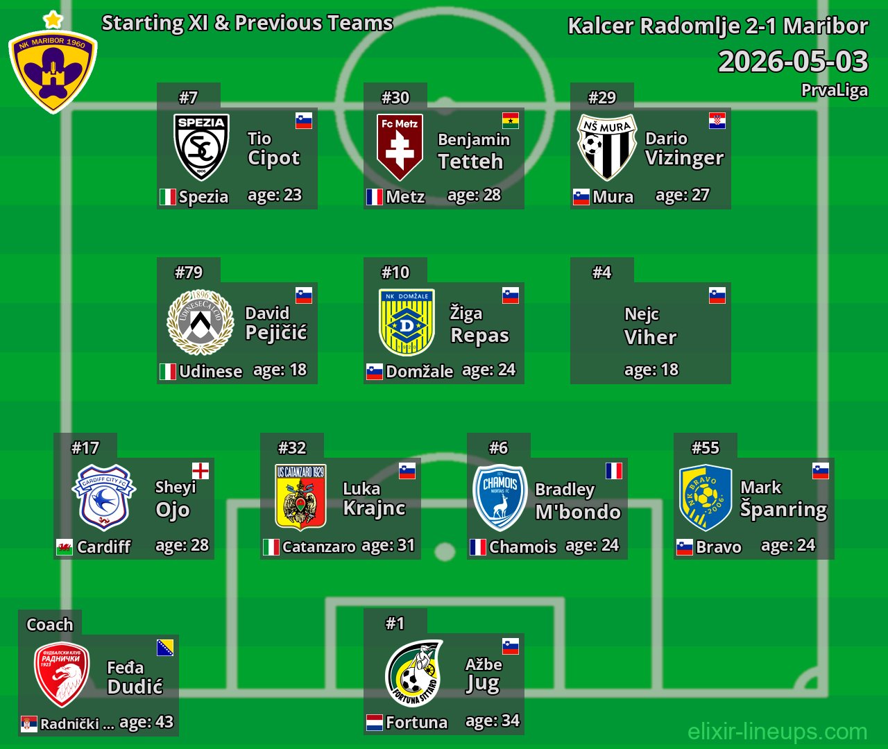 Maribor Starting XI & Previous Teams 2026-05-03