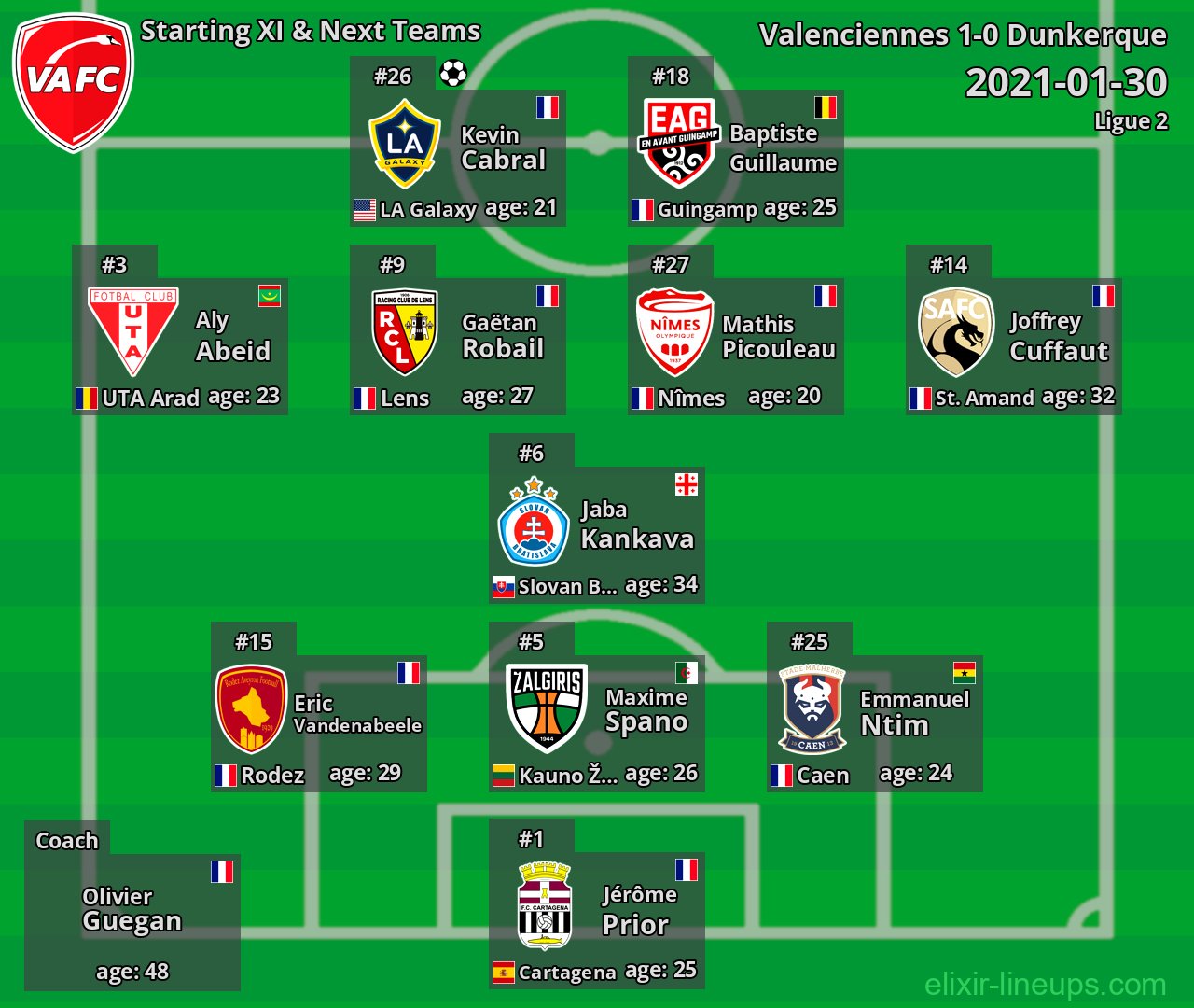 Valenciennes Starting XI & Next Teams 2021-01-30