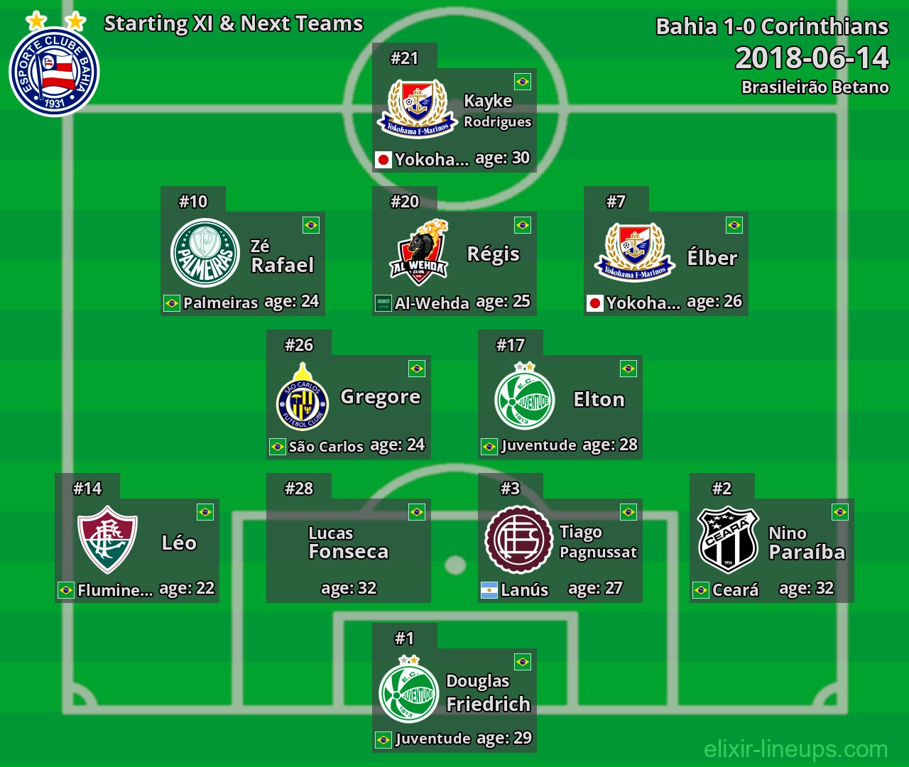 Bahia Starting XI & Next Teams 2018-06-14