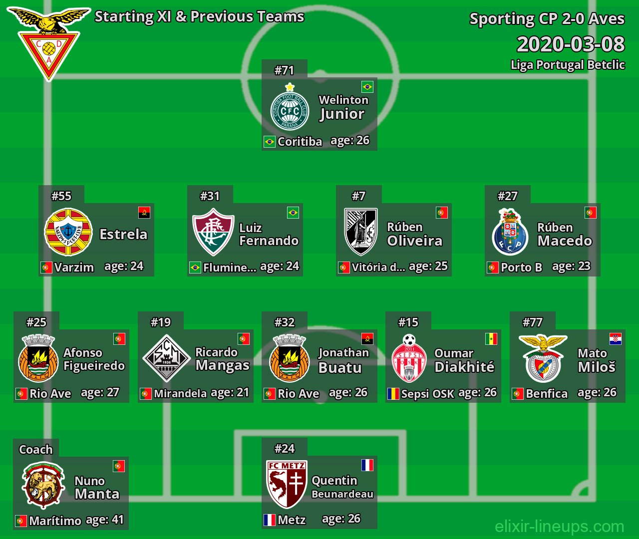 Aves Starting XI & Previous Teams 2020-03-08