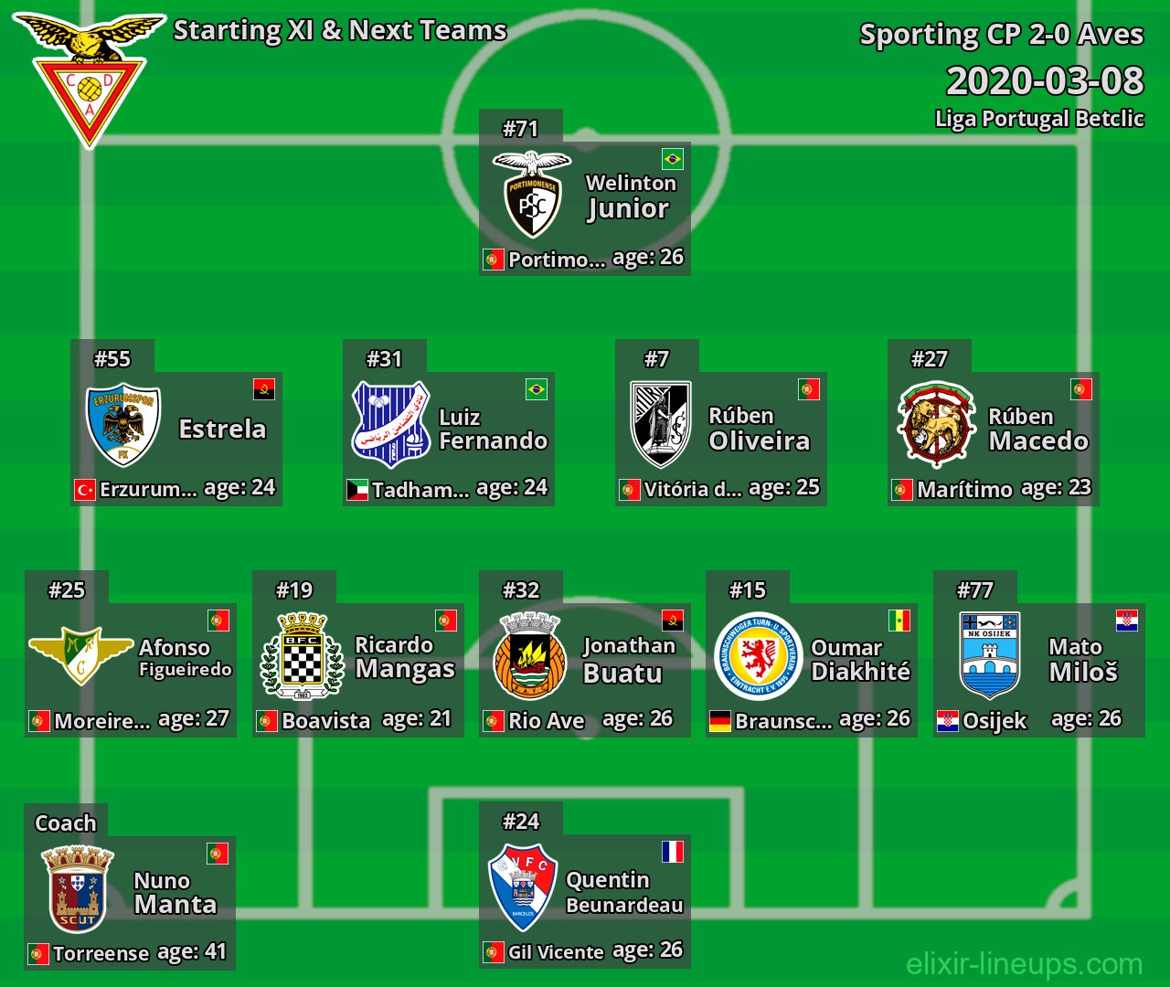 Aves Starting XI & Next Teams 2020-03-08