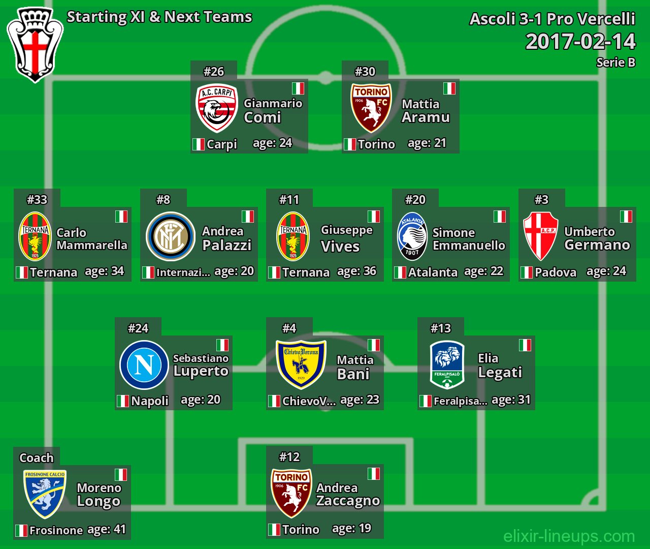 Pro Vercelli Starting XI & Next Teams 2017-02-14