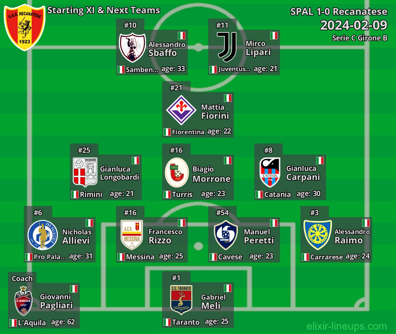 Recanatese Starting XI & Next Teams 2024-02-09