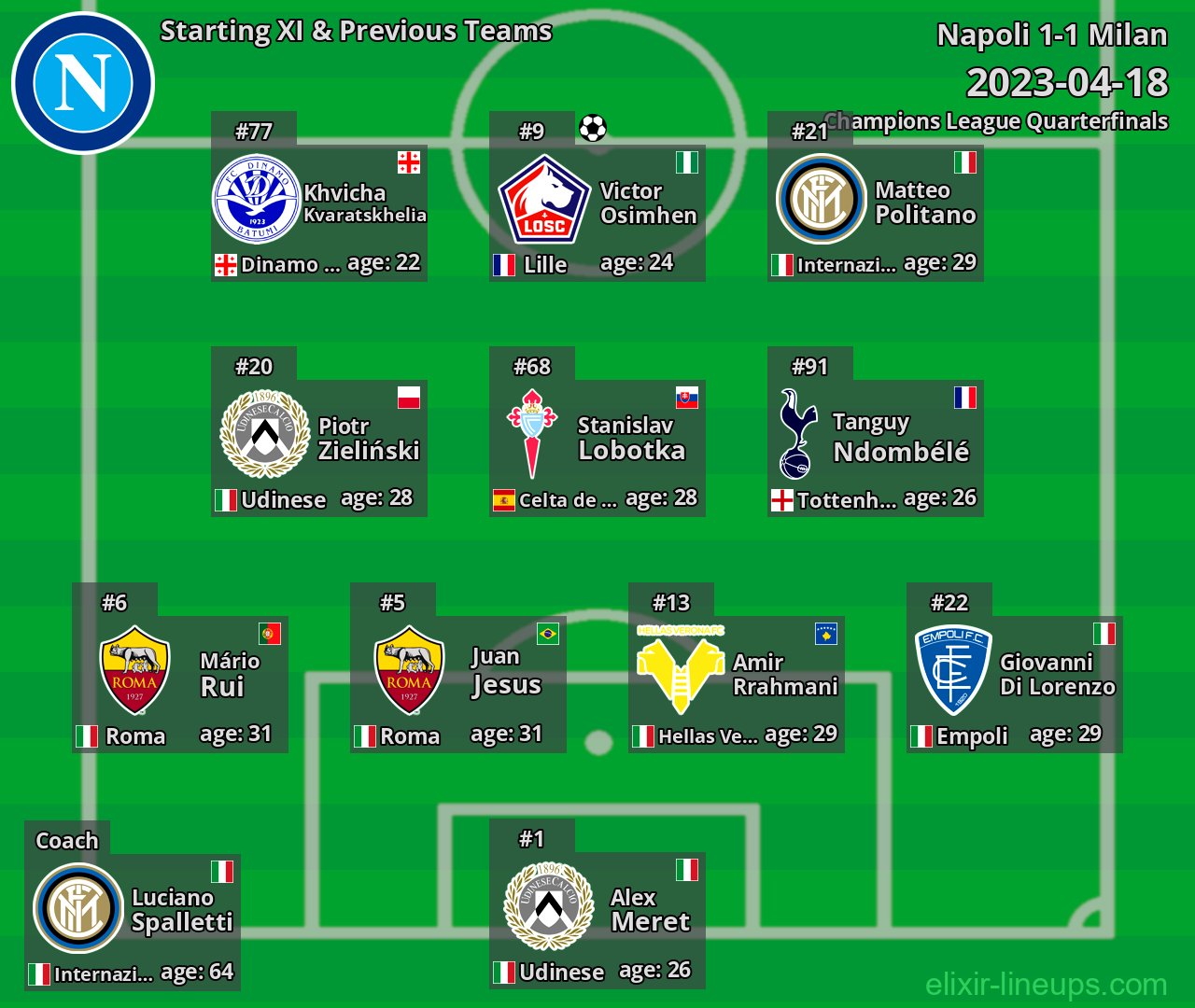 Napoli Starting XI & Previous Teams 2023-04-18