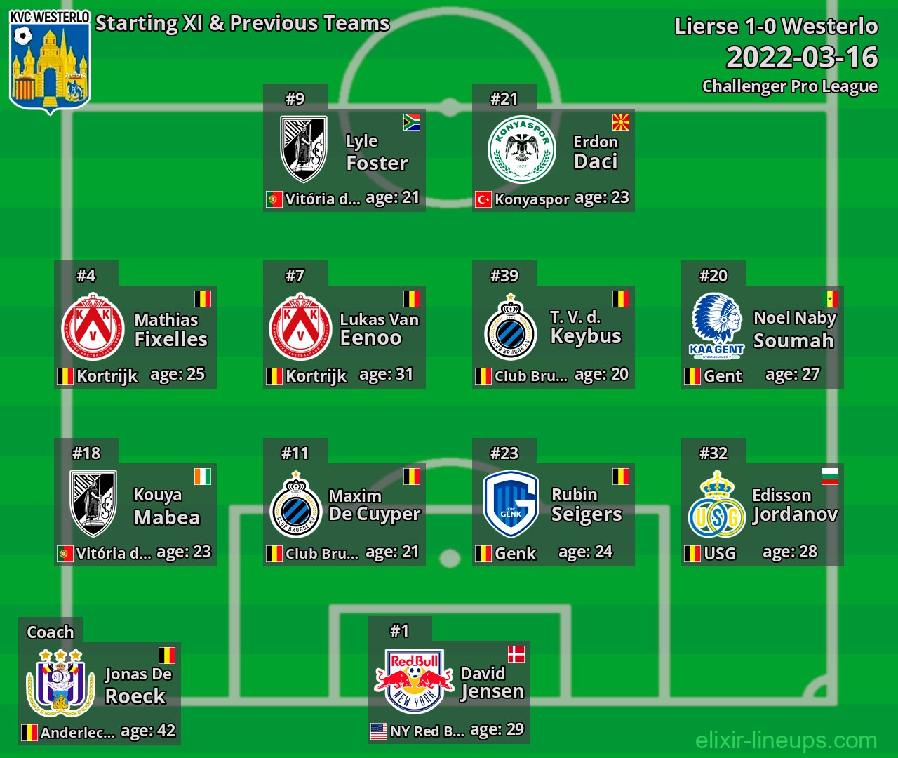Westerlo Starting XI & Previous Teams 2022-03-16