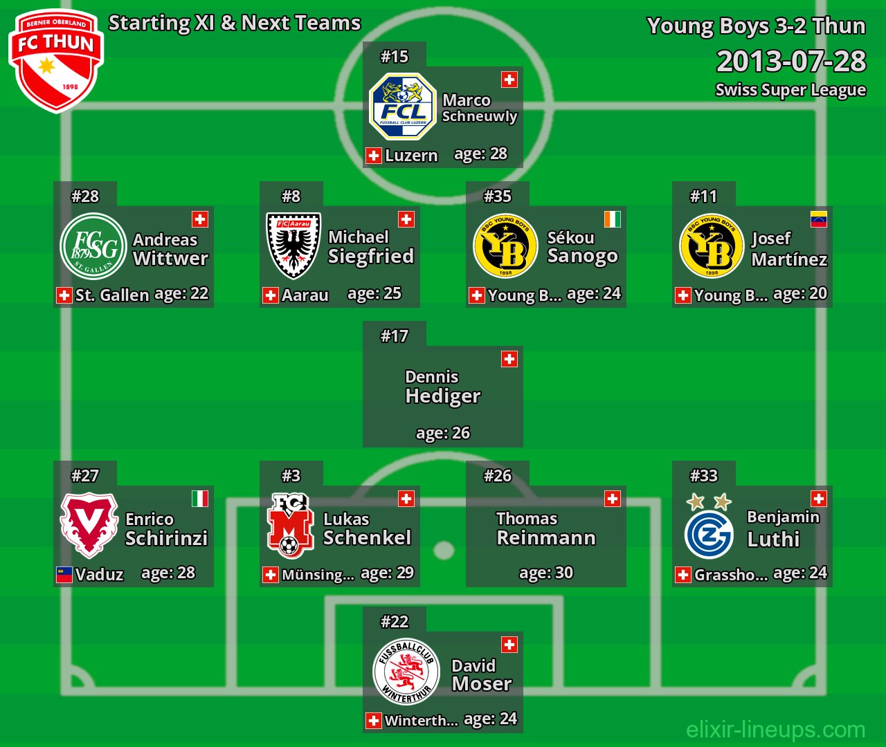 Thun Starting XI & Next Teams 2013-07-28