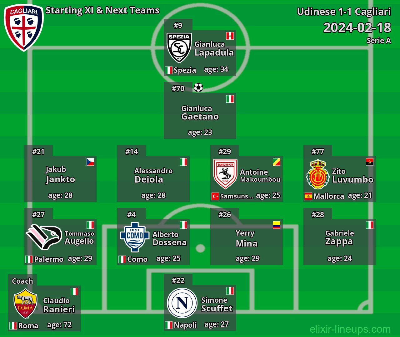 Cagliari Starting XI & Next Teams 2024-02-18