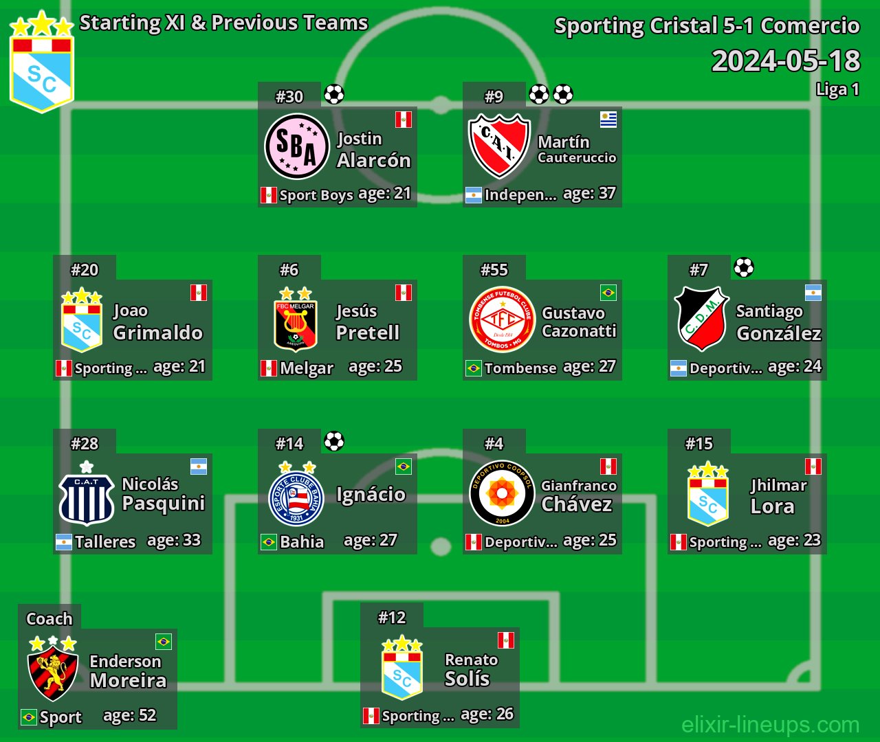 Sporting Cristal Starting XI & Previous Teams 2024-05-18