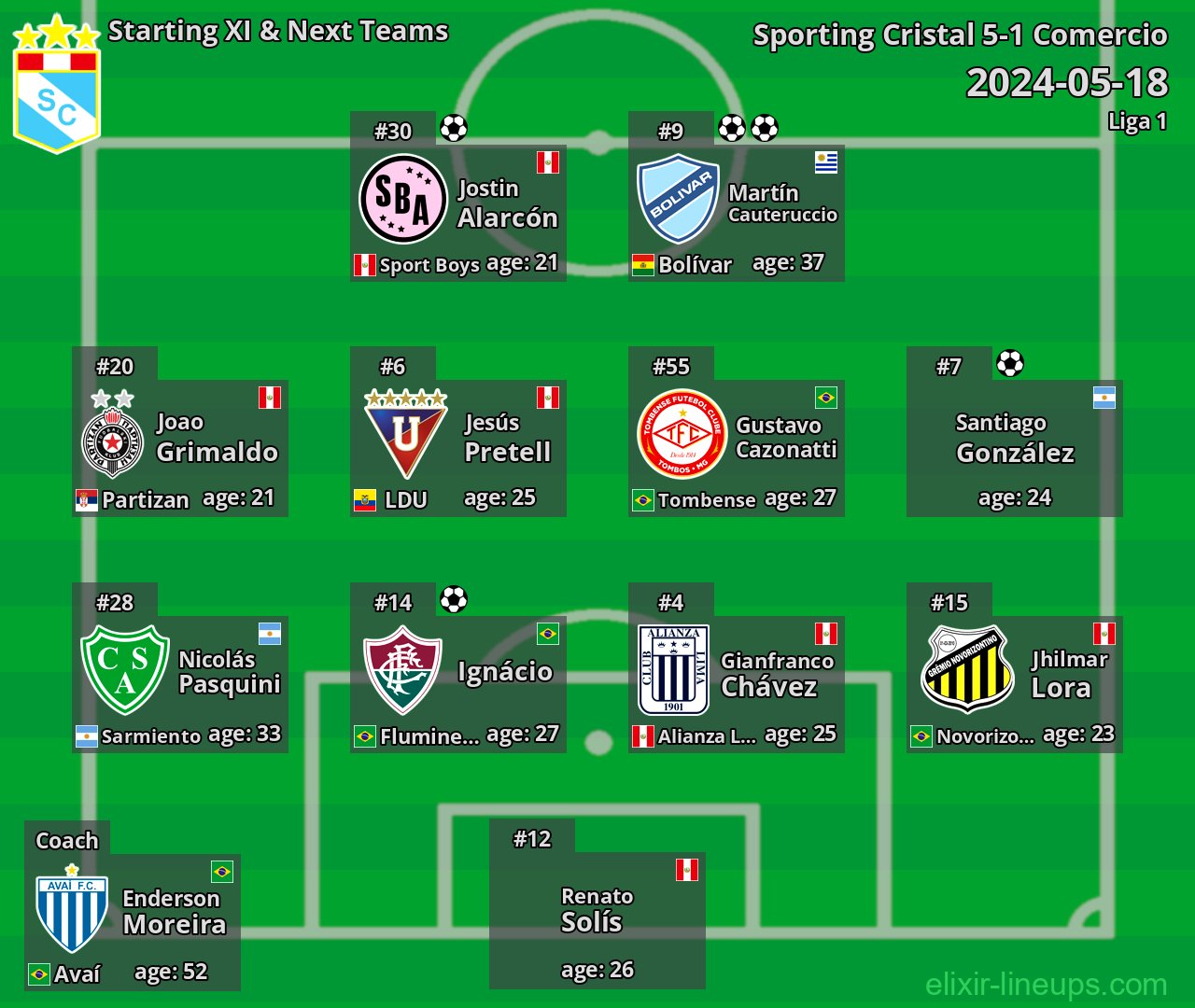 Sporting Cristal Starting XI & Next Teams 2024-05-18