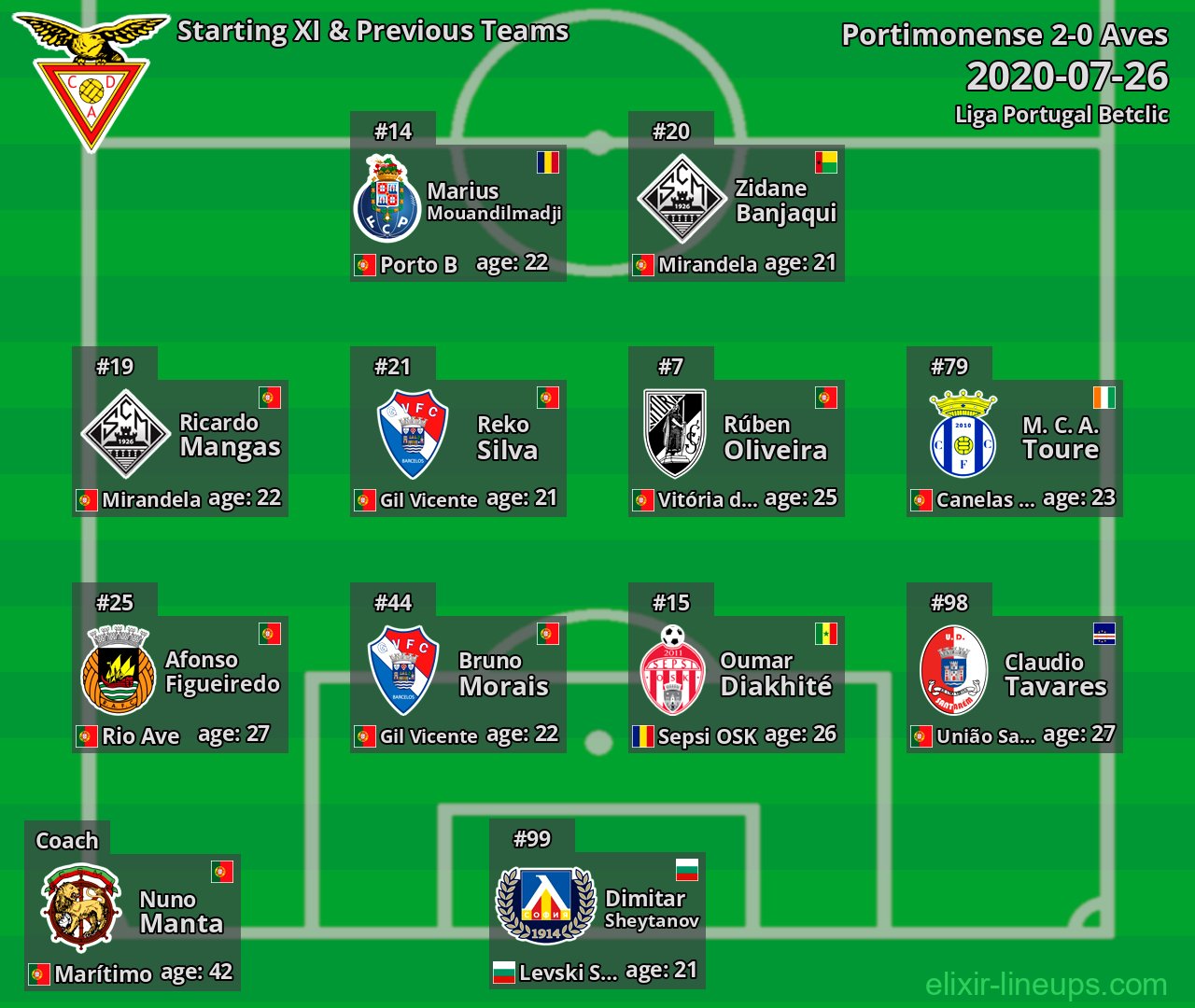 Aves Starting XI & Previous Teams 2020-07-26